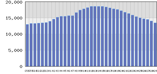graph