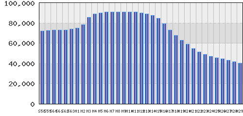 graph