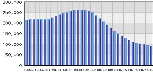 graph