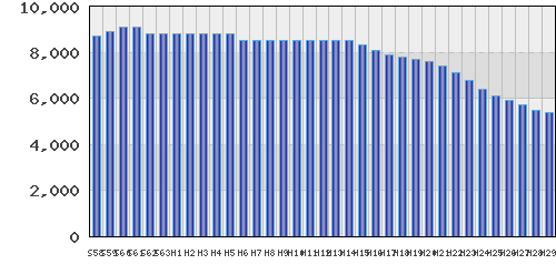 graph