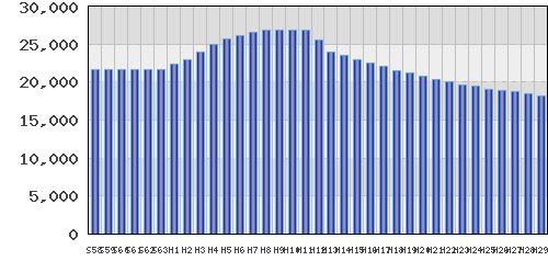 graph