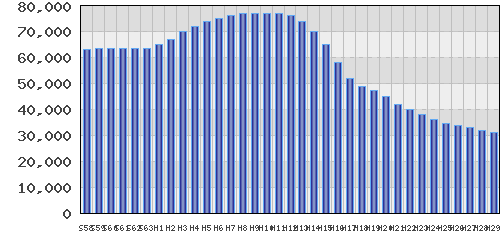graph
