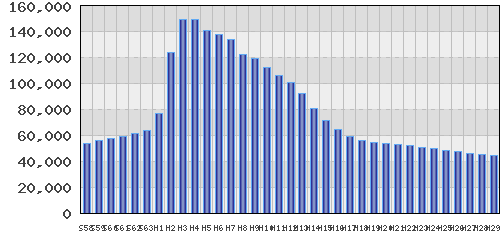 graph
