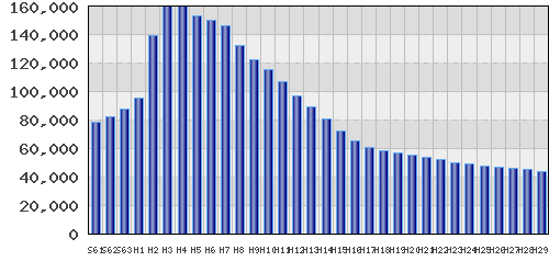 graph