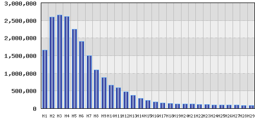 graph