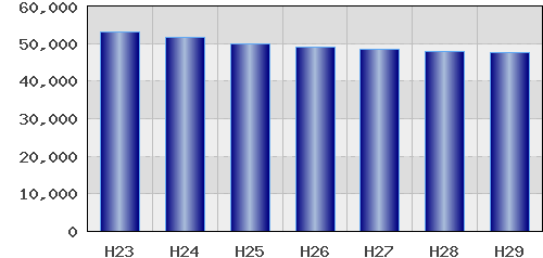 graph