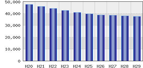 graph
