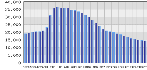graph