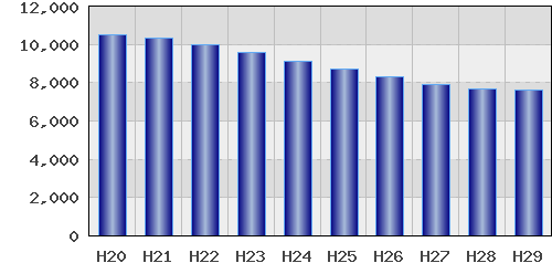 graph