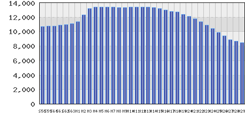 graph