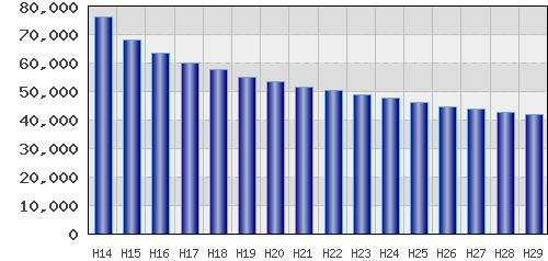 graph