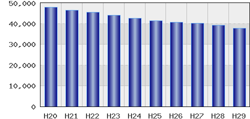 graph