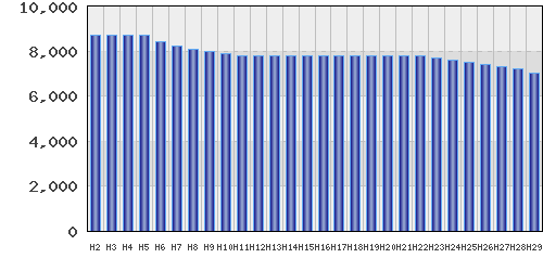 graph
