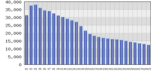 graph