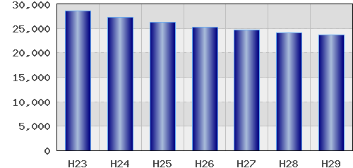 graph