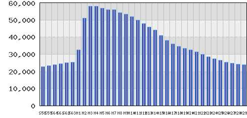 graph