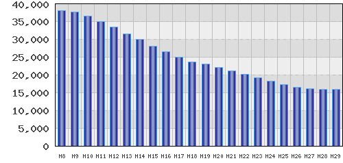 graph
