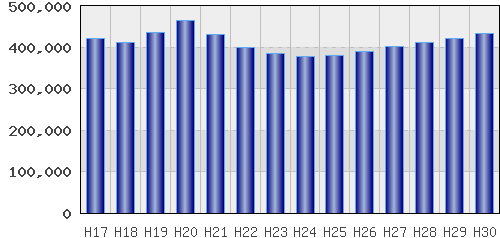 graph