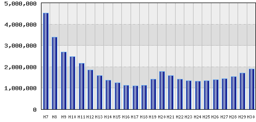 graph