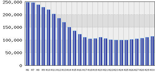 graph