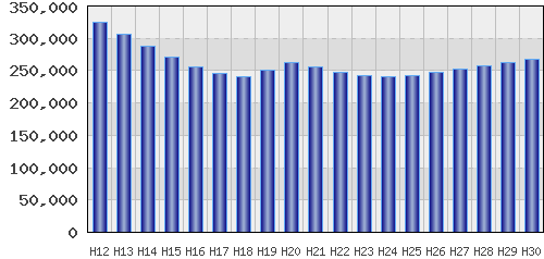 graph