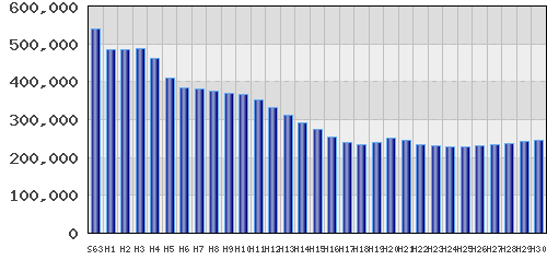 graph