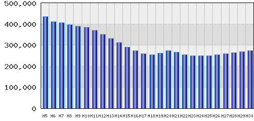 graph