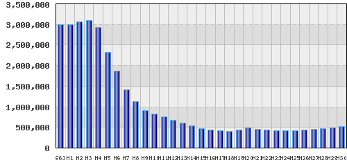 graph