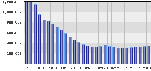 graph