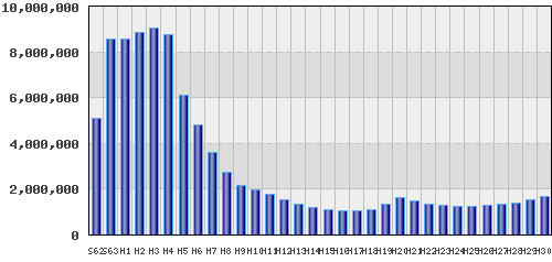 graph