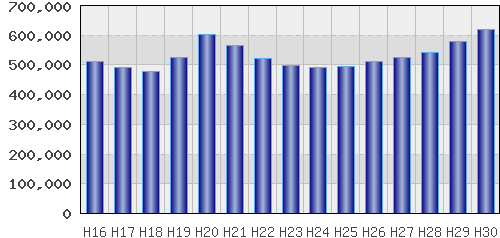 graph