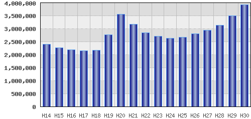 graph