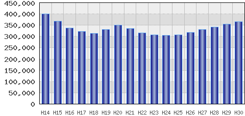 graph