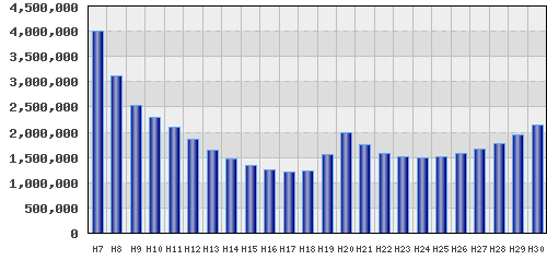 graph