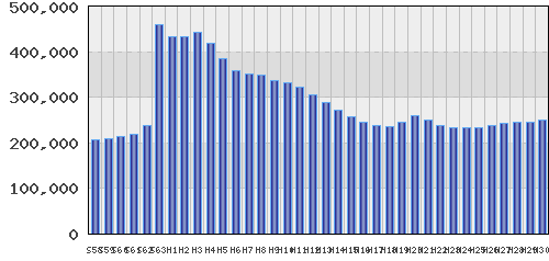 graph