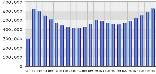 graph
