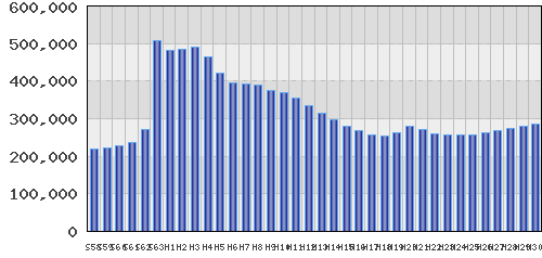 graph