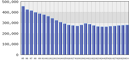 graph