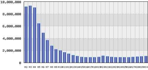 graph