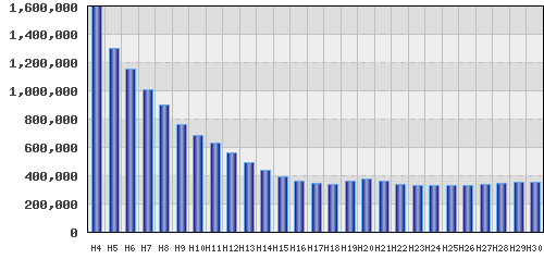 graph