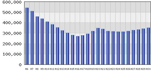 graph