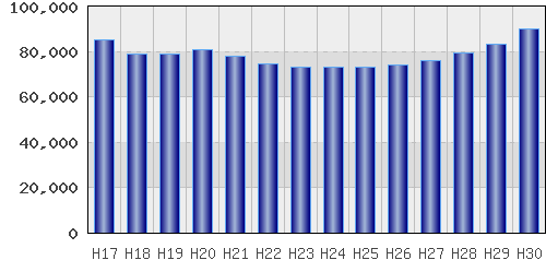 graph