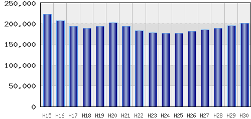 graph