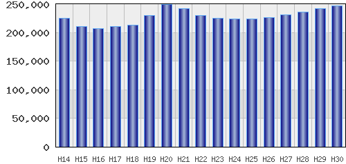 graph