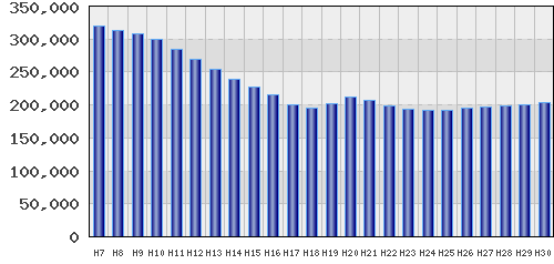 graph