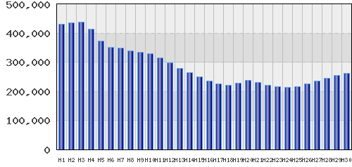 graph