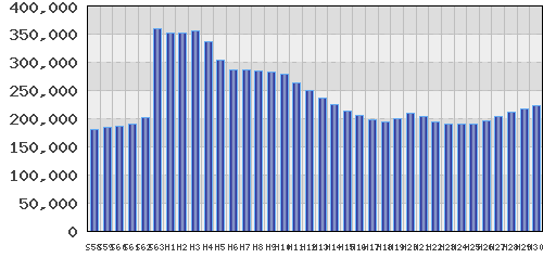 graph