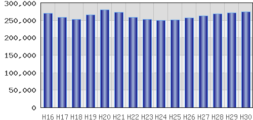 graph