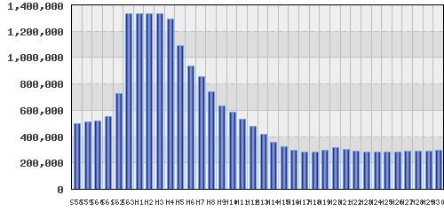 graph