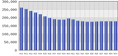 graph